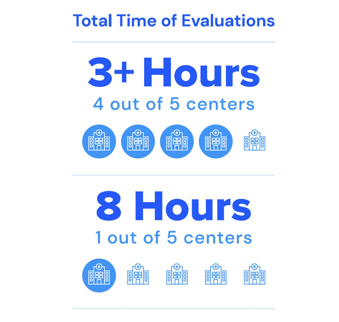 evaluation time graphic